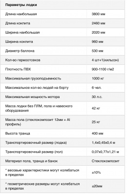Лодка Polar Bird 380E New Eagle Стеклокомпозит (серый) модель 2025 г
