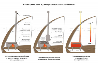 Печь Берег для палатки  "Экономка" Мини (без экранов - труба 65мм)