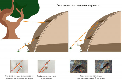Универсальная палатка Берег УП-7 (500х500/230 см)
