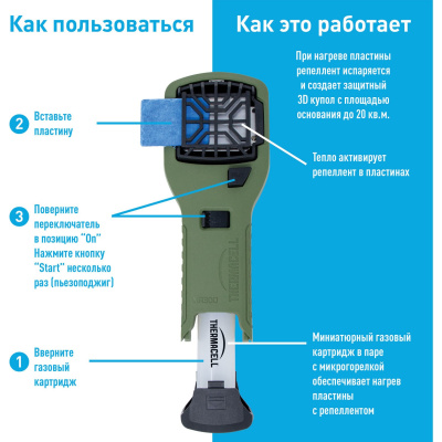 Прибор противомоскитный Thermacell MR-300 Olive Repeller (оливковый)