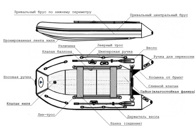 Лодка ПВХ Varyag (Варяг) 340 серая 