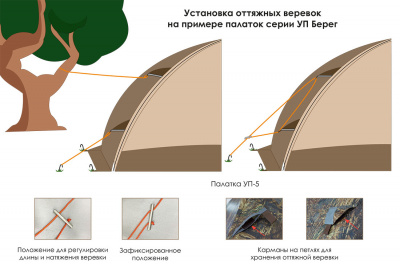 Универсальная палатка Берег УП-4 (440х440/220 см)