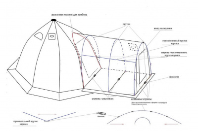 Тамбур Малый 2х2 м для палаток УП (200х200/190 см)