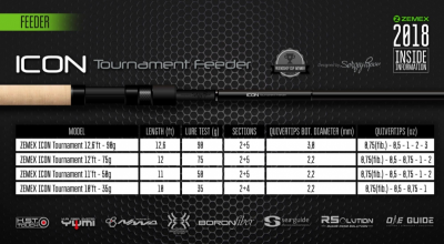 Удилище фидерное Zemex ICON Tournament Feeder 2025 13.2 ft 4.0m 100gr модель 2025