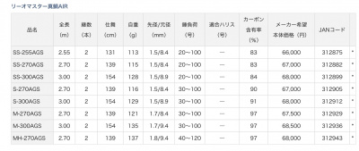 Спиннинг Daiwa RHEOMASTER MADAI SS 270 W 2.70m 1-30gr