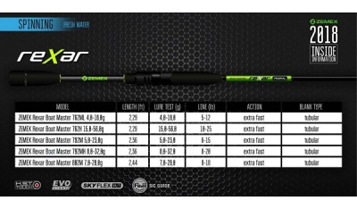 Спиннинг Zemex Rexar 792MH 2.36m 8-32gr
