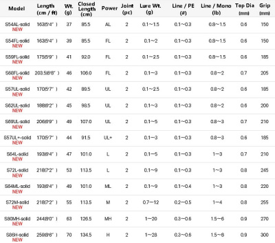 Спиннинг Gamakatsu LUXXE Yoihime Hana 2 S72L-solid 2.18m 0.1-9gr
