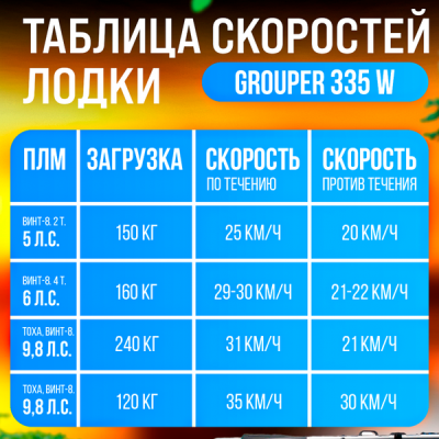 Лодка Grouper GR 335W (кокпит 80 см) НДНД (серо - оранжевый) модель 2026 г
