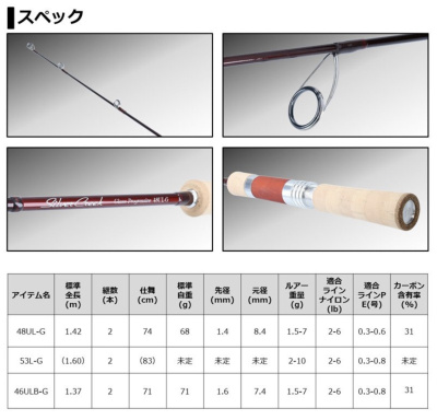 Спиннинг Daiwa Silver Creek Glass Progressive 53L-G 1.6m 2-10gr