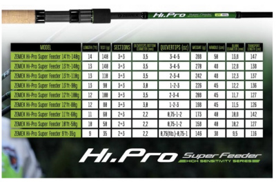 Удилище фидерное Zemex HI-PRO Super Feeder 10'ft 3.04m до 50gr