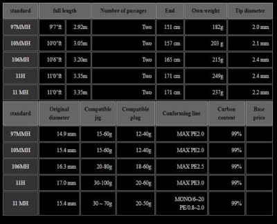 Спиннинг Xesta Runway XR 106MH The Versal Comander 3.2m 20-80gr 